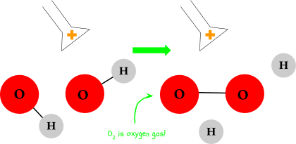 Oxygen at the positive battery terminal
