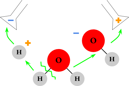 Water molecule splitting