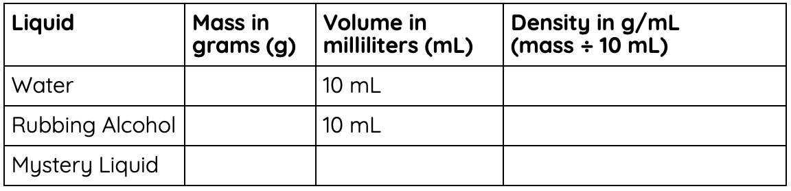 Data table