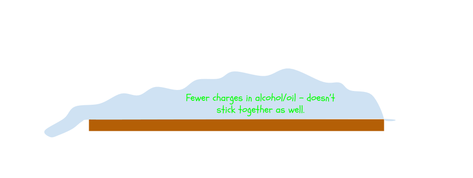 Alcohol and oil are nonpolar