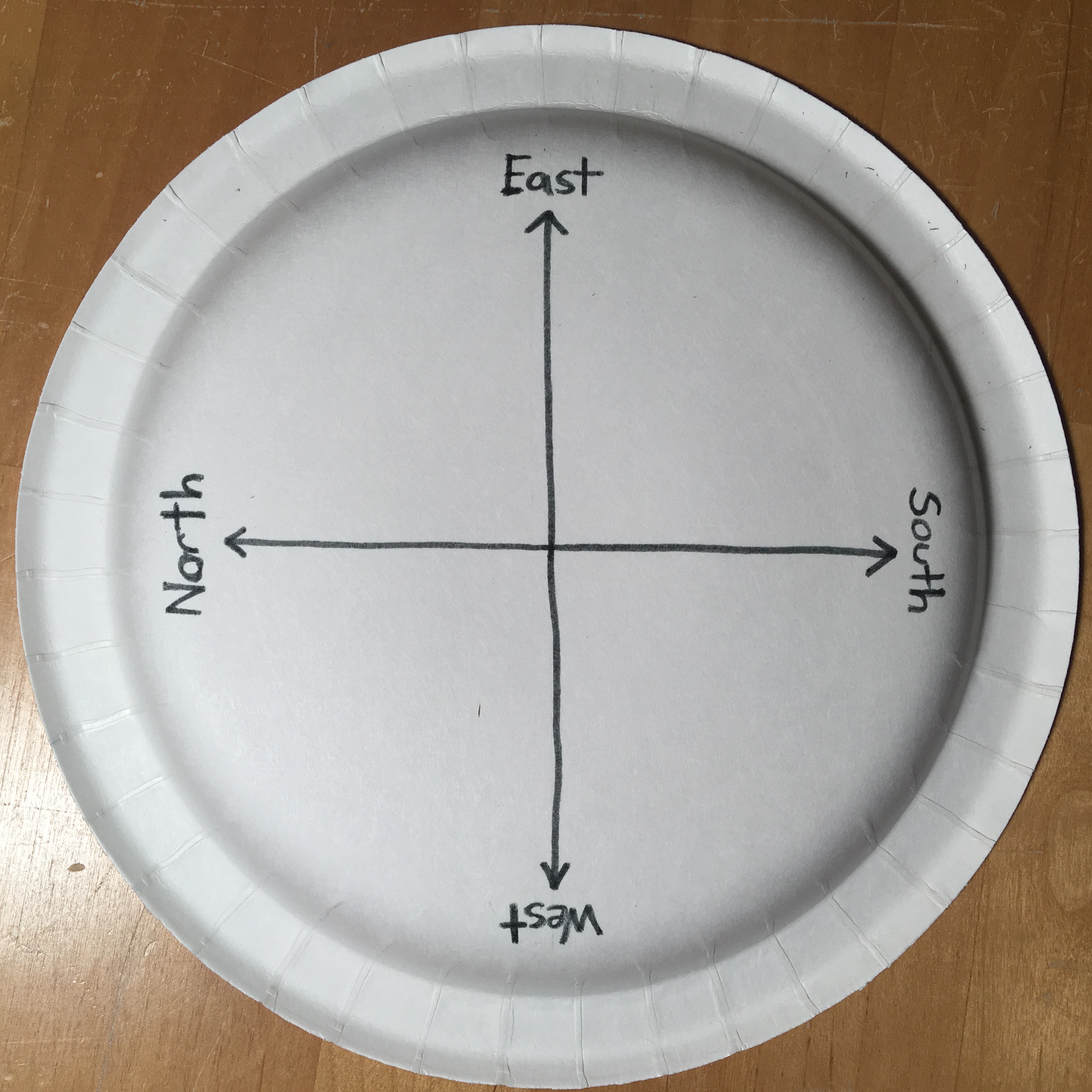 Paper plate markings