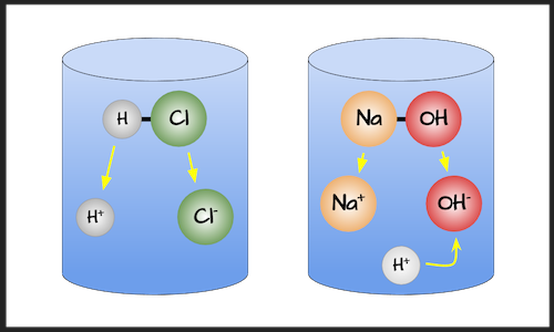 Acids and bases
