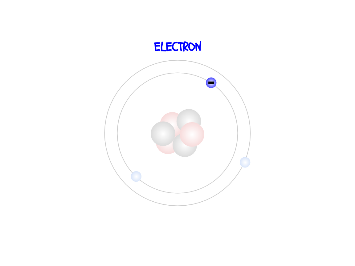The electron