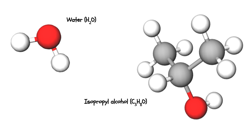 Some molecules and their formulas