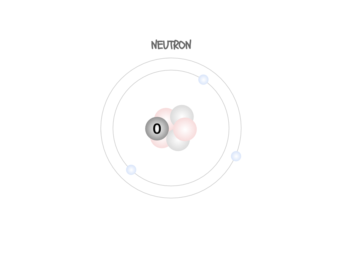 The neutron