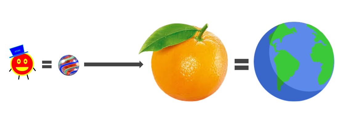 If an atom is a marble, then the Earth is an orange.