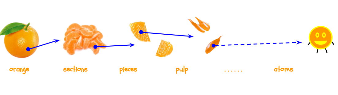 Cutting an orange