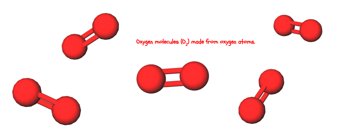 Oxygen molecules made from oxygen atoms