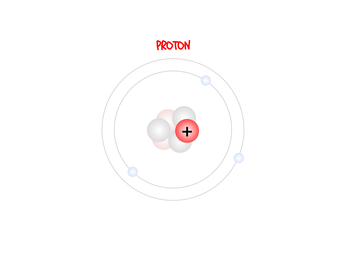 The proton