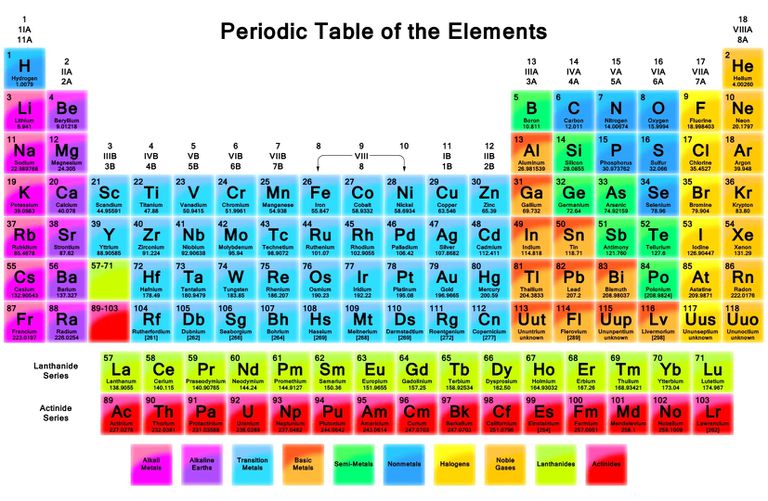 The holy grail of chemistry