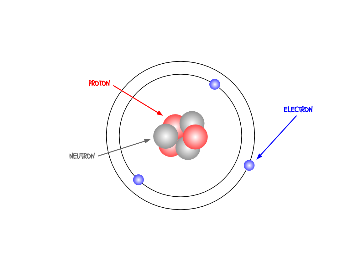 Inside an atom