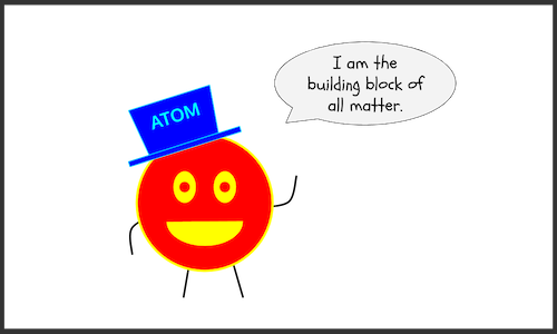 Meet the atom